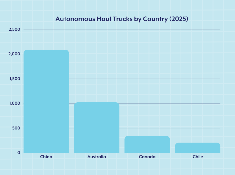 AHS Growth by Country in 2025.png